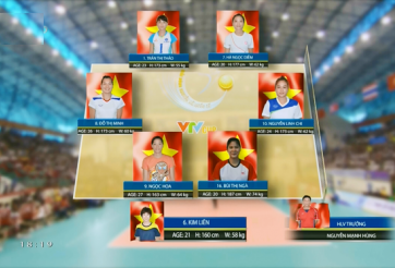 Video bóng chuyền: Việt Nam 3-0 Triều Tiên (VTV Cup 2014)