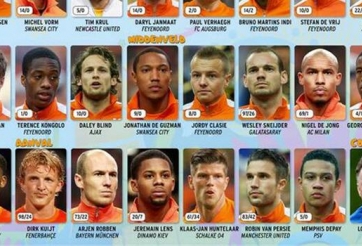 Loại 7 cầu thủ, Van Gaal chốt danh sách tới Brazil