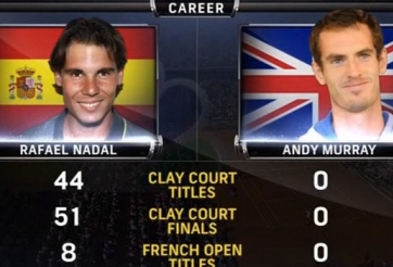 Bán kết Roland Garros 2014: Thư hùng Nadal vs Murray