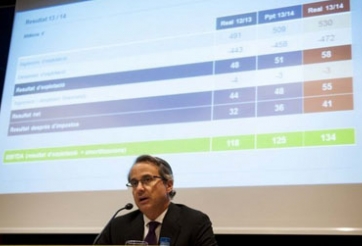 Barca đạt cột mốc tài chính cao nhất trong lịch sử