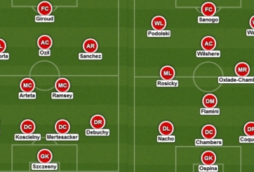 Chiêm ngưỡng 2 đội hình của Arsenal mùa này