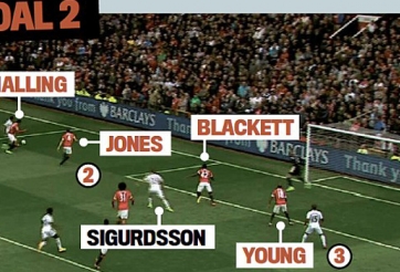 Bình luận: Man Utd bị giết chính bởi sơ đồ 3-5-2