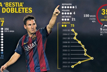 Phát hiện: Barca sẽ vô địch Champions League nhờ Messi