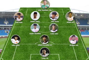 Hé lộ đội hình đá chính của U19 Việt Nam gặp U19 Australia