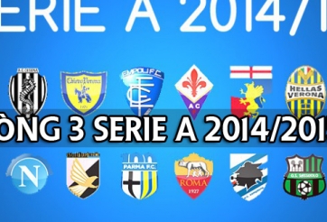 Lịch thi đấu, Kết quả, BXH Bóng đá Italia 2015/2016