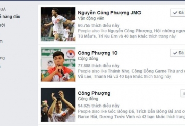 Công Phượng đóng cửa Facebook vì bị giả mạo quá nhiều