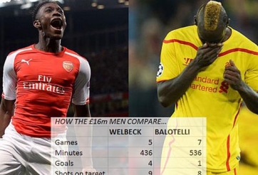 So sánh phong độ của Welbeck và Balotelli