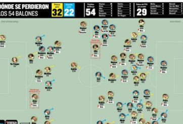 Giải mã nguyên nhân thất bại của Barca trước PSG