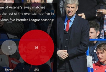 Wenger phải học Sir Alex để giúp Arsenal chiến thắng Chelsea