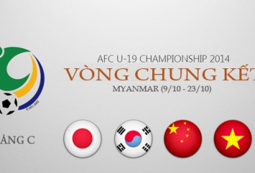 Lịch thi đấu U19 Châu Á 2016 - Kết quả vòng loại của U19 Việt Nam