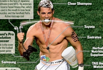 Mọi vị trí trên cơ thể Ronaldo đều hái ra tiền