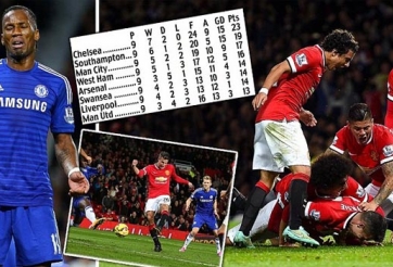 5 điều rút ra sau trận hòa 1-1 của Man Utd