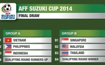 Vé xem AFF Suzuki Cup 2014 được miễn thuế xuất nhập khẩu