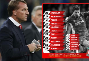 Liverpool đối mặt với án phạt sau trận thua Real Madrid