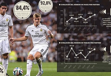 Tại sao Real có nhiều cơ hội 'hạ bệ' Barca hơn xưa?