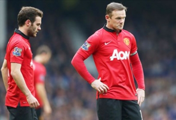 Man Utd bị thâm hụt bao nhiêu tiền khi không được đá C1?