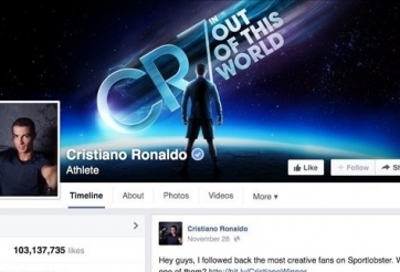 Ronaldo kiếm hơn 3 tỷ mỗi bài đăng trên Facebook
