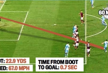 Video Champions League: Vòng đấu của những siêu phẩm sút xa