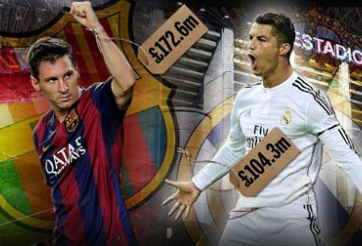 Định giá cầu thủ: Ronaldo vẫn thua xa Messi