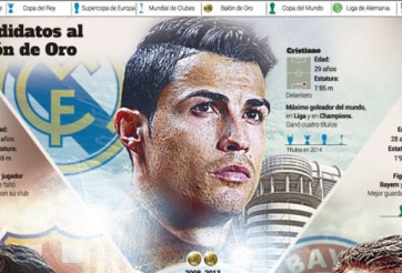 Quả bóng Vàng 2014: 90% Ronaldo giành chiến thắng