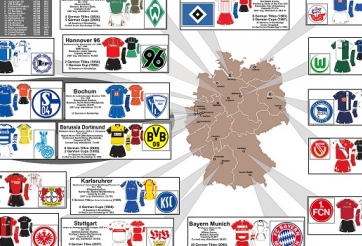 Danh sách chuyển nhượng bóng đá Đức mùa Đông 2015