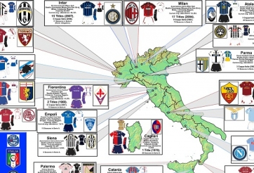 Danh sách chuyển nhượng bóng đá Italia mùa Đông 2015