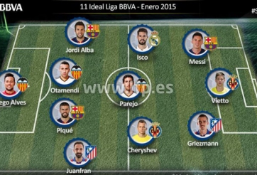 Ronaldo, Neymar bị gạch tên trong ĐHTB tháng 1 La Liga