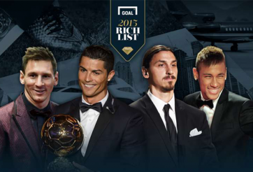Cristiano Ronaldo giàu nhất làng túc cầu