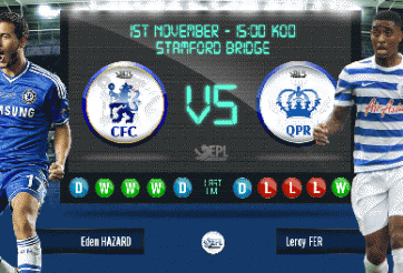 QPR vs Chelsea: Số phận an bài, 19h30 ngày 12/4