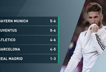 Real mất “gốc”: Galacticos với lính đánh thuê