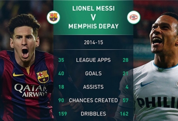 HLV Van Gaal ví Memphis Depay giống với Messi