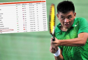 Lý Hoàng Nam lập kỳ tích trên BXH ITF