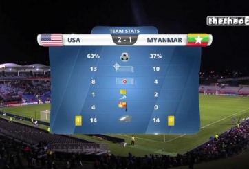 Video bàn thắng: Mỹ 2-1 Myanmar (U20 FIFA World Cup 2015)