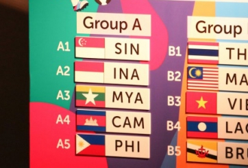 Lịch thi đấu Bóng Đá SEA Games 28, Kết quả SEAGAME 28