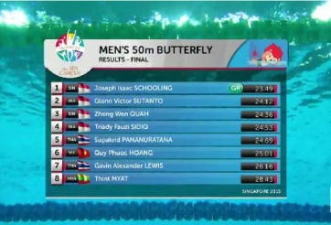 Video SEA Games 28: Chung kết nội dung 50m bơi bướm nam - Hoàng Quý Phước
