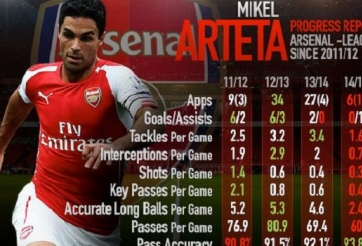 Chuyển nhượng Arsenal: Tin chuyển nhượng về Carvalho, Ospina, Arteta...