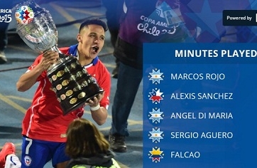 Chelsea hưởng lợi từ Copa America