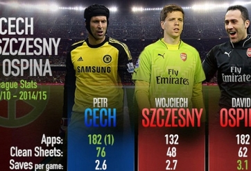 Chuyển nhượng Arsenal: Tin chuyển nhượng về Walcott, Szczesny, Ospina...