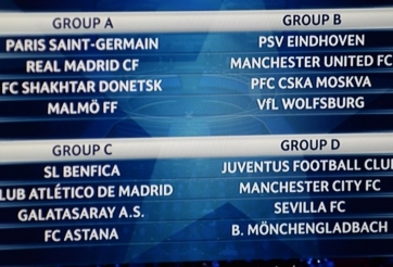 Kết quả bốc thăm Cup C1:Arsenal, Man City gặp khó, M.U dễ thở