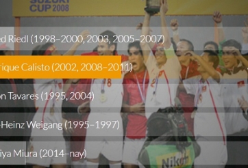 Vote 247: Miura được yêu thích thứ 2 sau Calisto