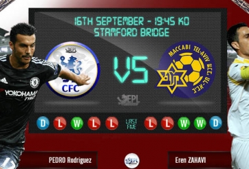 Chelsea vs Maccabi Tel-Aviv: Sóng gió tại Stamford Bridge - 1h45, 17/9