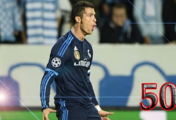 Những con số ấn tượng đằng sau kỷ lục của Ronaldo