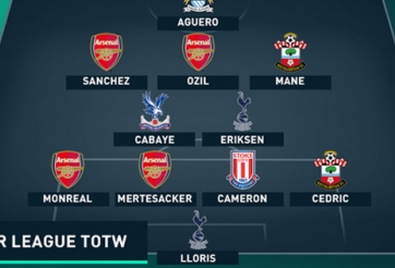 ĐHTB vòng 8 Premier League: Rực sáng Sanchez - Aguero