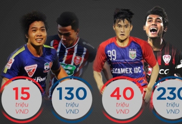 Khoảng cách chênh lệch giữa bóng đá Việt Nam và Thái Lan