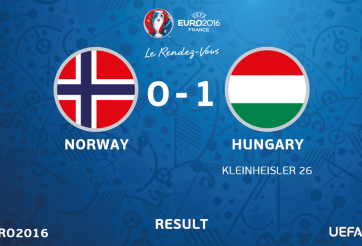 Video bàn thắng: Na Uy 0-1 Hungary (Play-off Euro 2016)