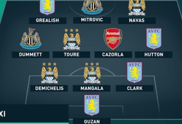 Đội hình tệ nhất vòng 13 Premier League: Man City áp đảo