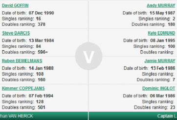 Lịch thi đấu chung kết giải quần vợt đồng đội Davis Cup 2015