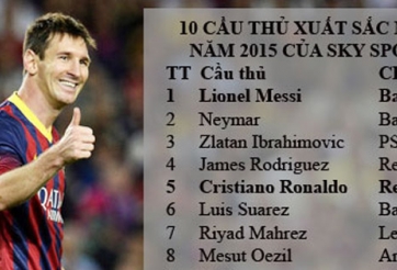 Messi xuất sắc nhất TG, Ronaldo về thứ 5