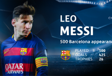 VIDEO: Những khoảnh khắc đáng nhớ với cột mốc 500 trận của Messi