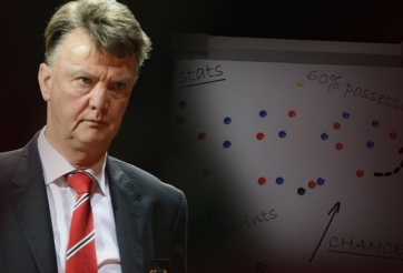 Hé lộ chiến thuật lạ mắt của Van Gaal trong trận gặp Swansea